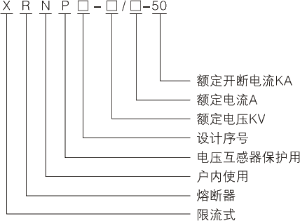 型號(hào)及其含義.jpg.png