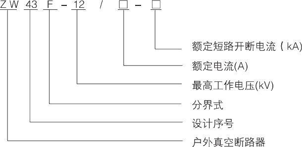 型號(hào)及其含義.jpg.png