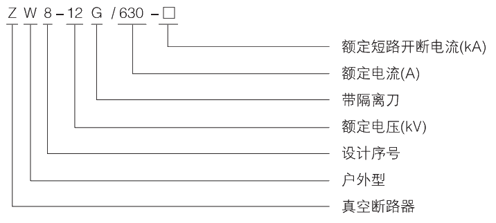 型號(hào)及其含義.jpg.png