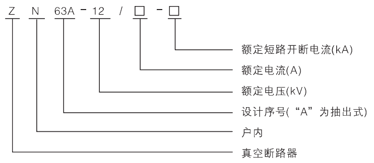 型號及其含義.jpg.png