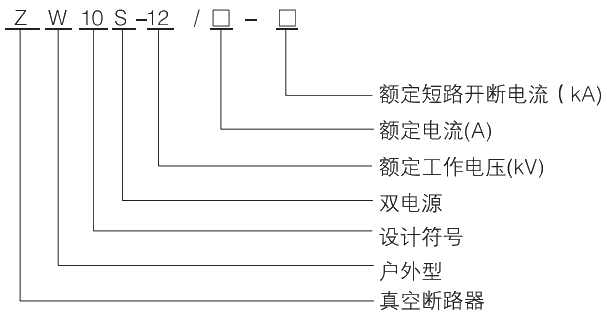 1608712383530583.png 型號(hào)及其含義.jpg.png