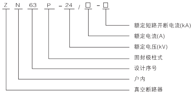 型號及其含義.jpg.png