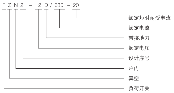 型號(hào)及其含義.jpg.png