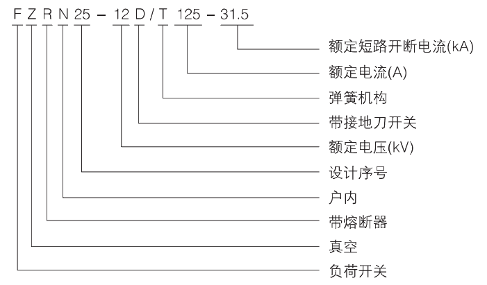 型號(hào)及其含義.jpg.png
