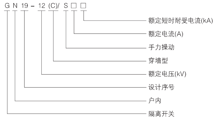 型號(hào)及其含義.jpg.png
