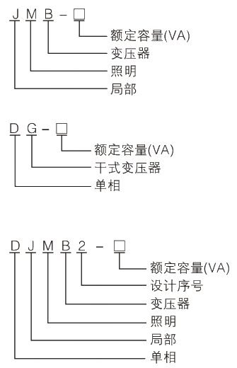 型號(hào)及其含義.jpg.png
