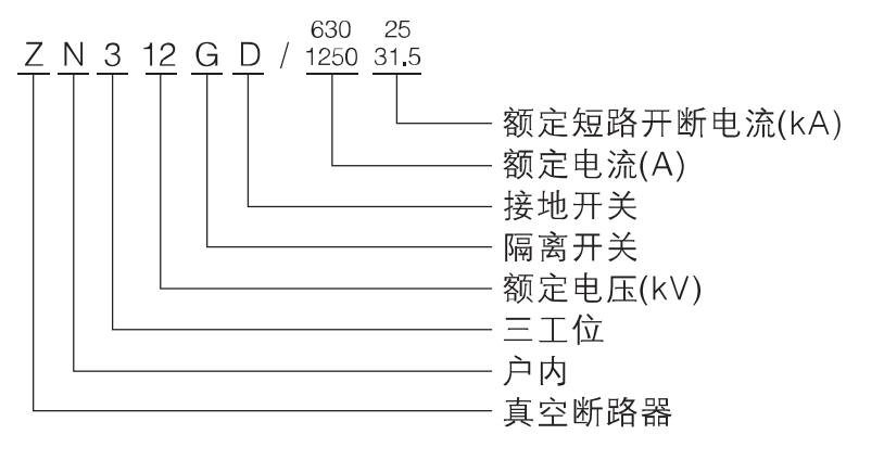 型號(hào)說(shuō)明.png